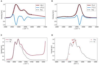 Trivial Excitation Energy Transfer to Carotenoids Is an Unlikely Mechanism for Non-photochemical Quenching in LHCII